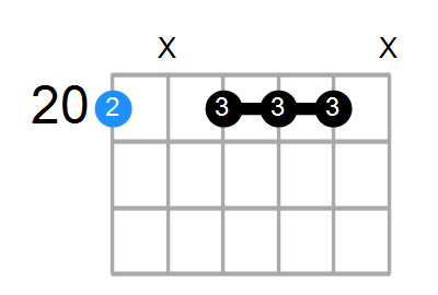 Cm7 Chord